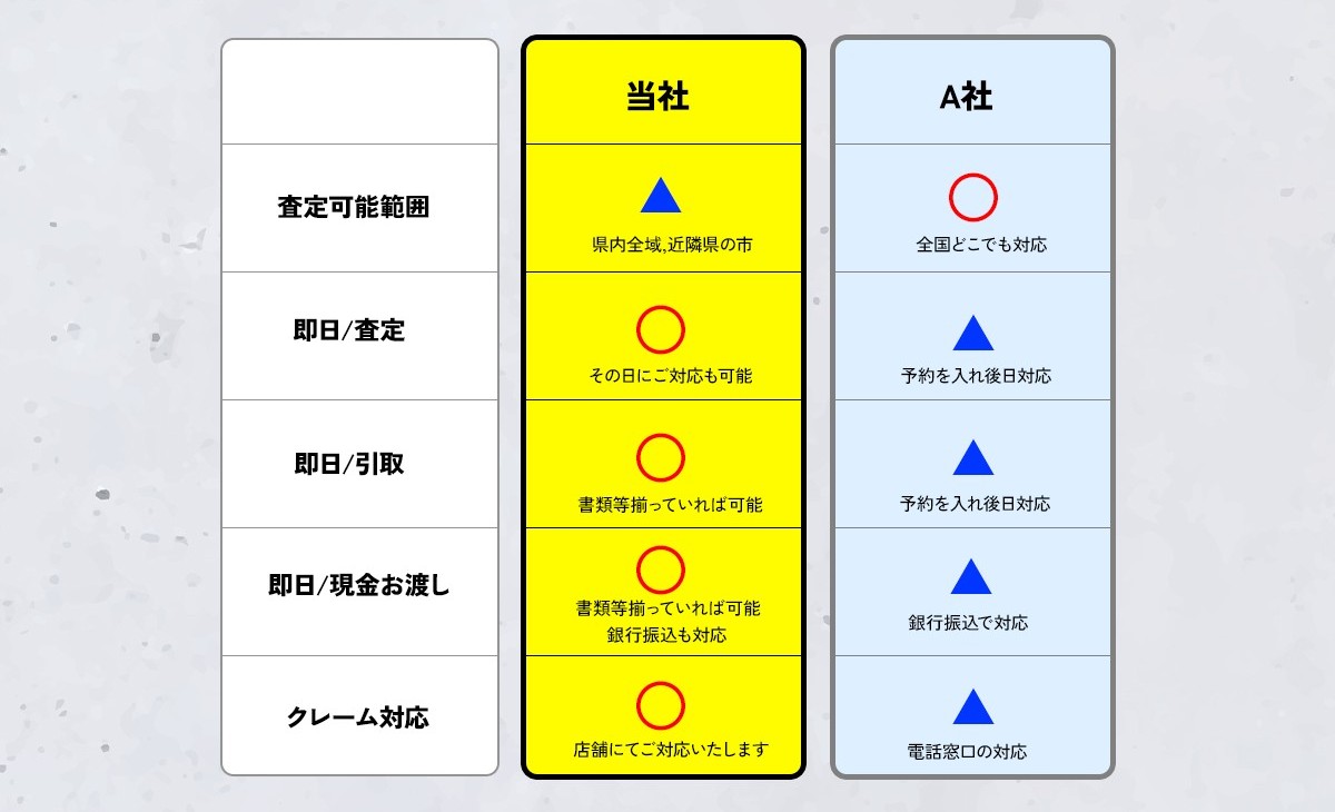 オートショップ福島と全国対応の大手の違い